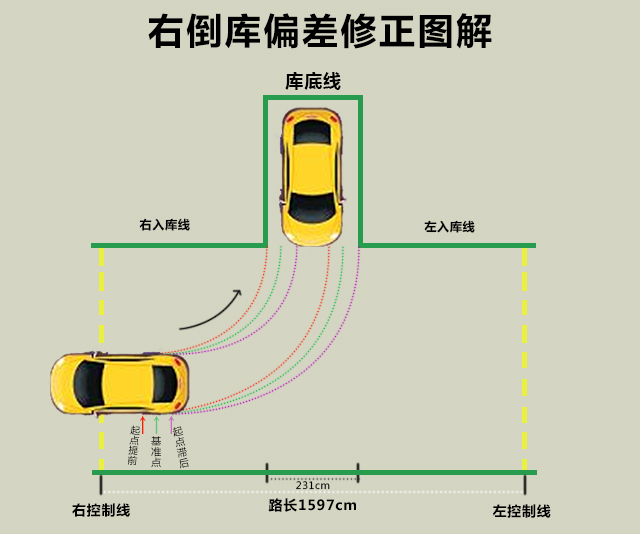 9张图，快速学会各种倒车入库，太实用了！新手学会不吃亏