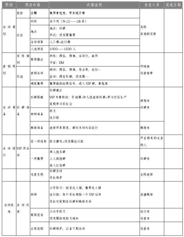 一份完整的社群运营方案，小白拿到即可用到，月底的福利