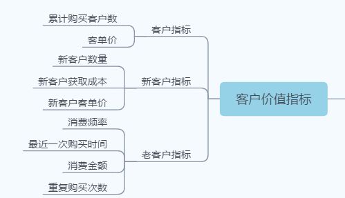 「电商运营」运营能力考核的八大基础指标