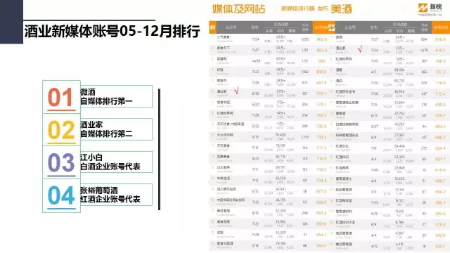 价值1万的微信策划方案（上）：行业调研、竞品分析和微信号诊断