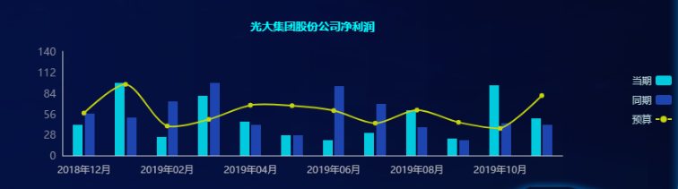 财务数据分析该怎么做，你不可错过的数据分析妙招