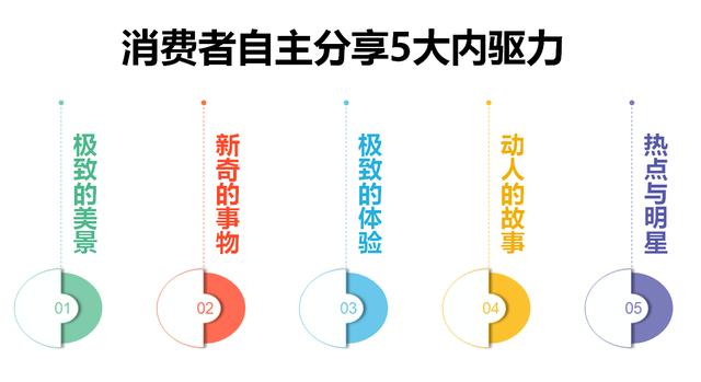 101期：营销进化论-从PGC到UGC，让消费者说话【老刘营销观】