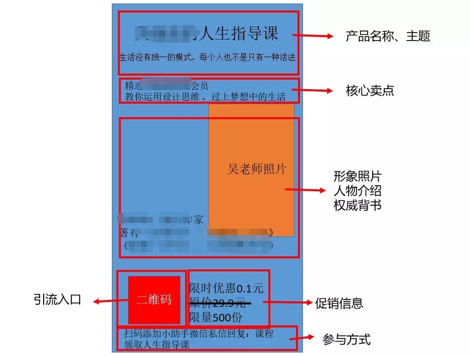 玩社群，怎么做好裂变