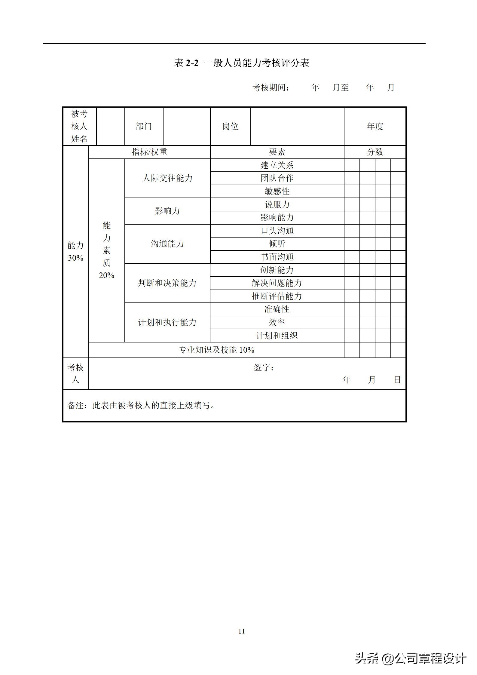 KPI绩效考核方案及全套流程、表格