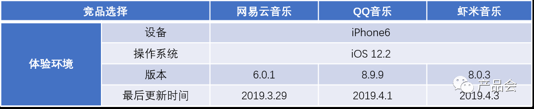 网易云音乐的竞品分析报告以及优化建议