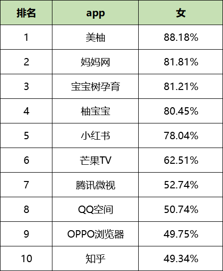 最新！60个信息流广告平台数据榜单！（2020.05）