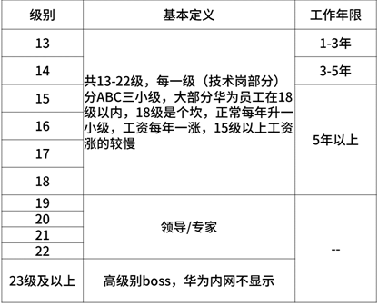 2020年互联网大厂薪资和职级大全，看知名企业成功背后的薪酬激励