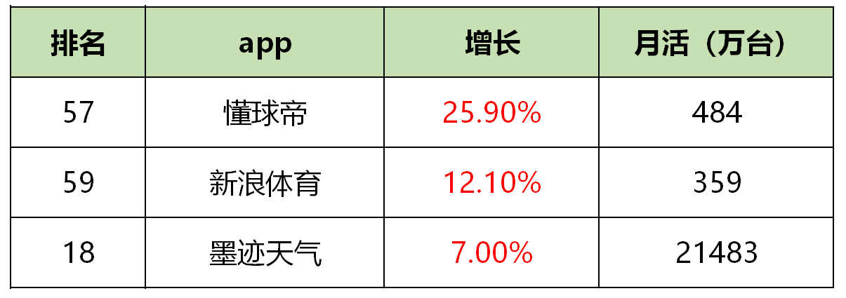 最新！60个信息流广告平台数据榜单！（2020.05）