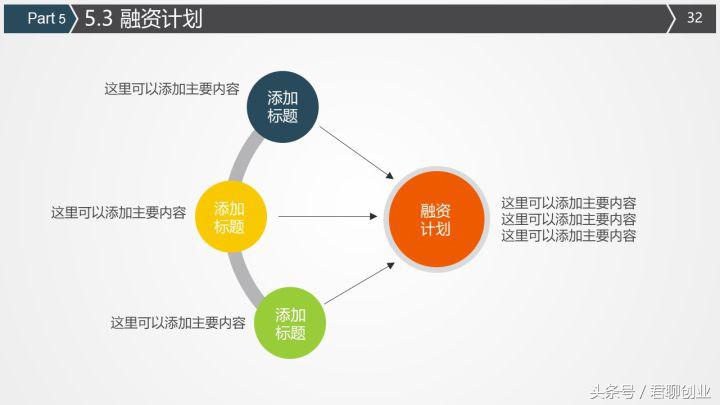 商业计划书就是给投资人的一封“情书”，这样写才能打动人