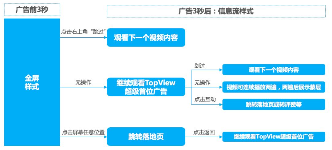 《抖音TopView广告价值白皮书》发布，5大优势助推品牌影响力升级