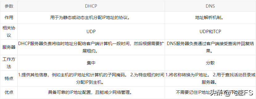 DHCP和DNS是如何工作的？两者之间有何区别？