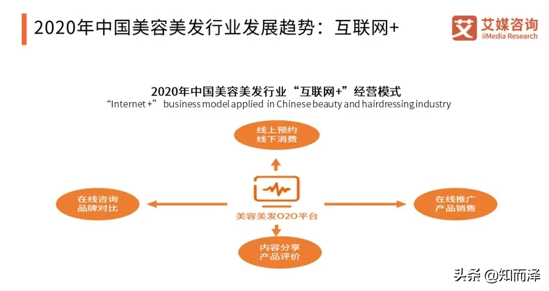 一个涉及领域广泛的时尚行业，美业人必看，美业趋势报告，