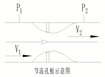 如何根据Cv值或Kv值确定所选控制阀的通流能力