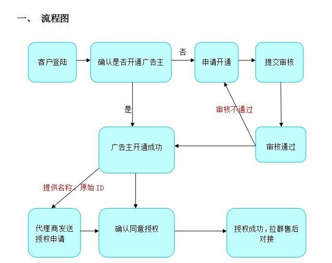 微信朋友圈广告怎么投放？