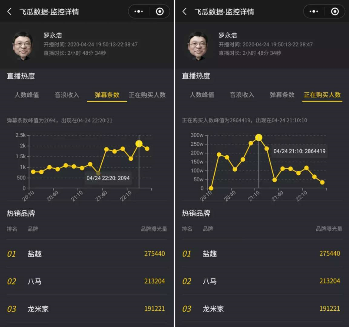 一周涨粉125万，他怎么用11条视频在抖音快速涨粉？