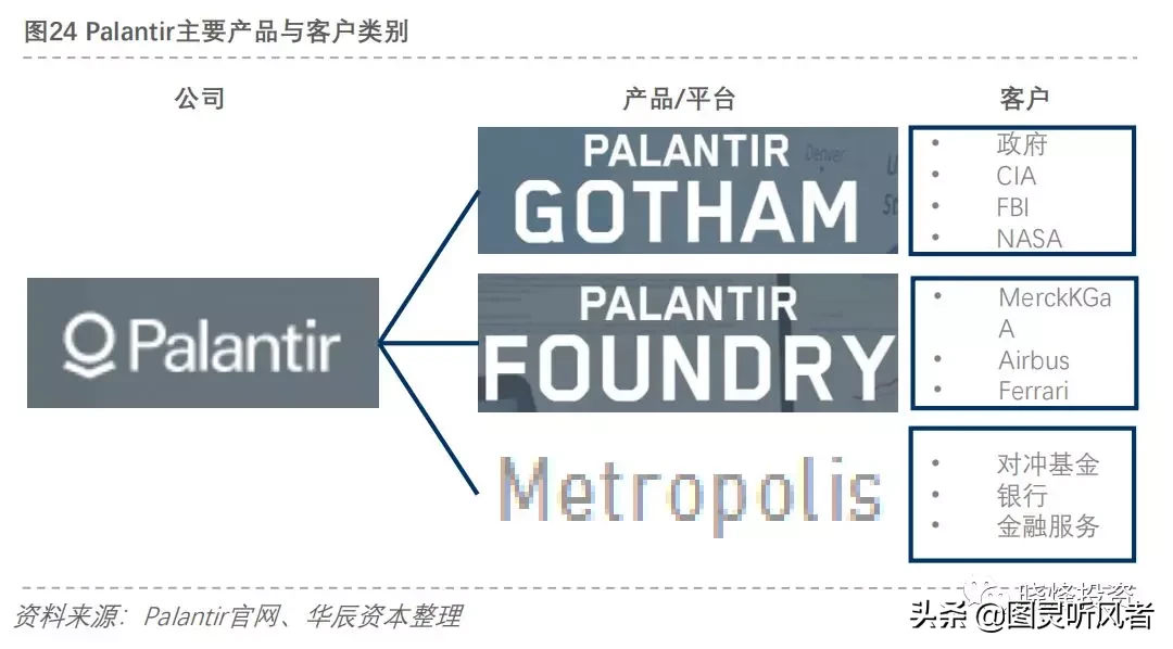 投资笔记：大数据研究报告