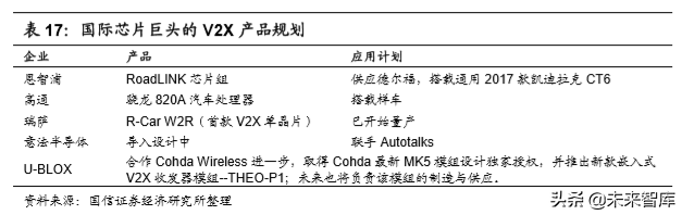 汽车行业2020年深度研究：现状、趋势与四大投资逻辑