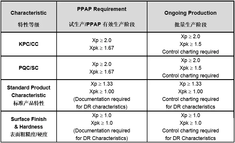 PFMEA执行之步骤三：功能分析vs 产品特性+过程特性