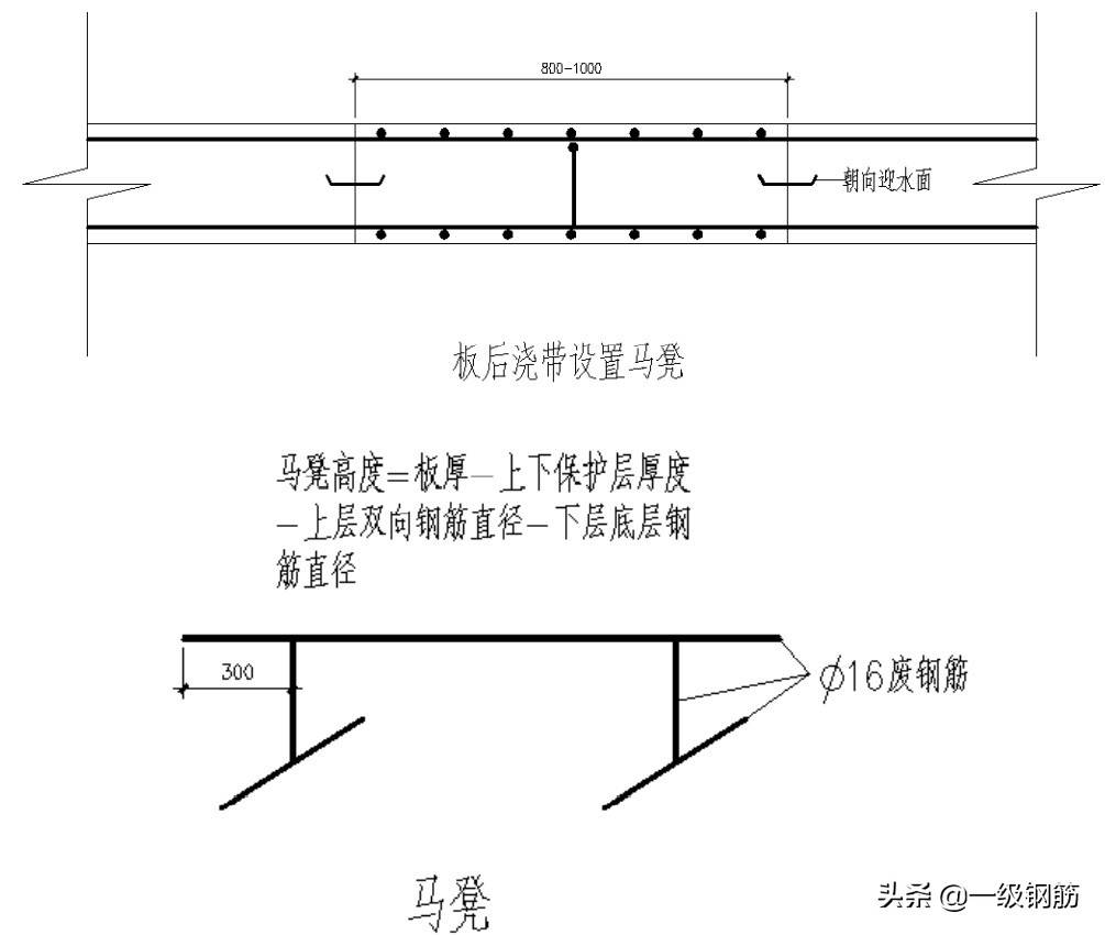 土建标准化工艺做法：筏板砖胎膜、后浇带、导墙