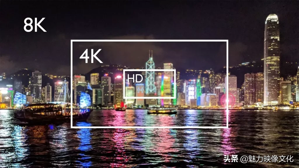 2K、4K、8K...K到底是啥？