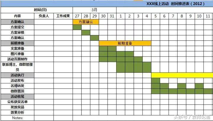 活动策划的标准流程及重点