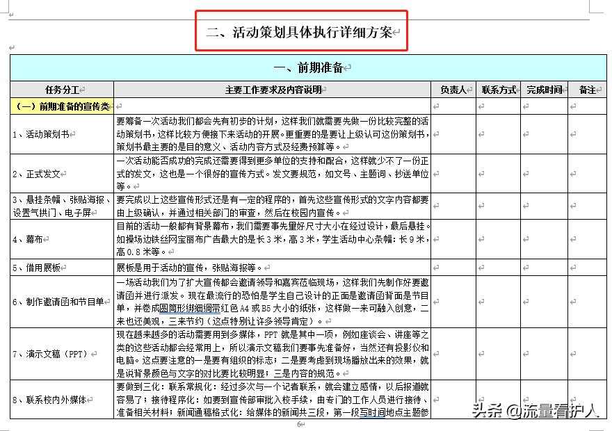 2020年公司全套活动策划执行流程（流程图、执行方案、后期总结）