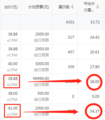 新账户如何快速起量？二类电商实操经验分享