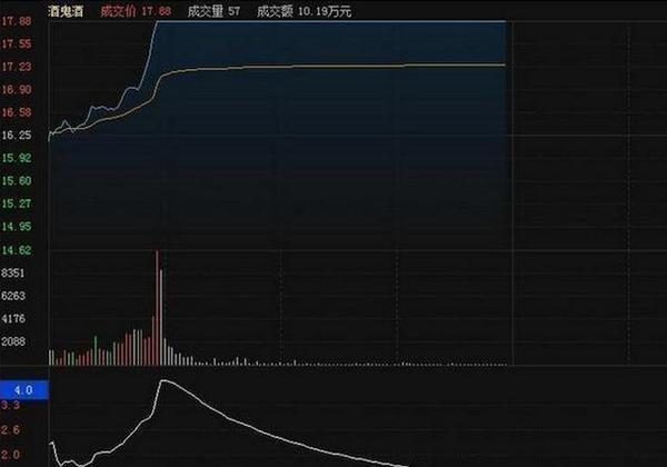 股票量比是什么意思，为什么选股首先要看量比？