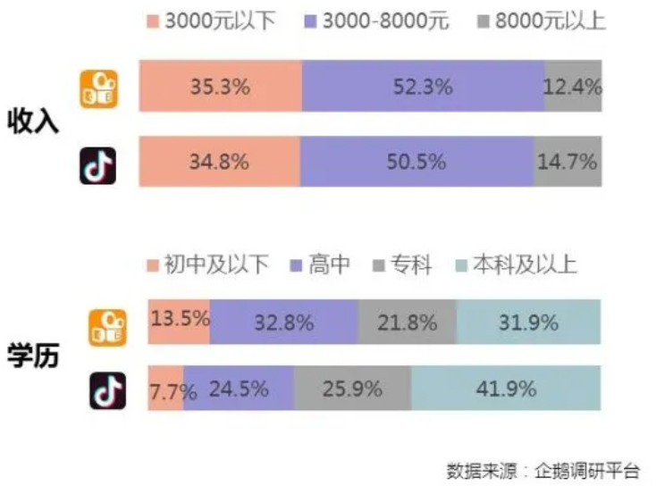 抖音vs快手竞品分析报告