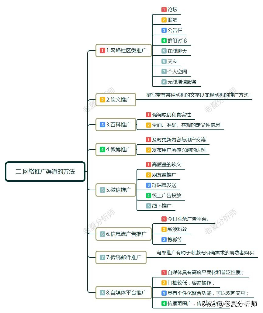 如何做网络推广和营销#具体方法有哪些#互联网推广技巧分享