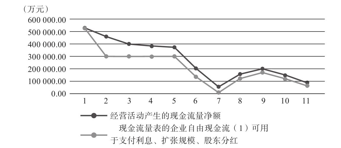 手把手教你给企业估值，妈妈再也不用担心我买股票被套了