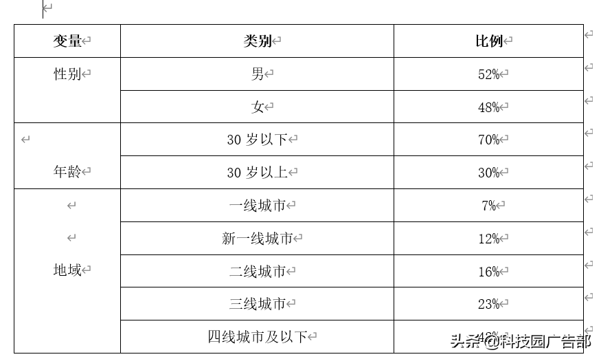 快手、抖音等短视频竞品分析报告