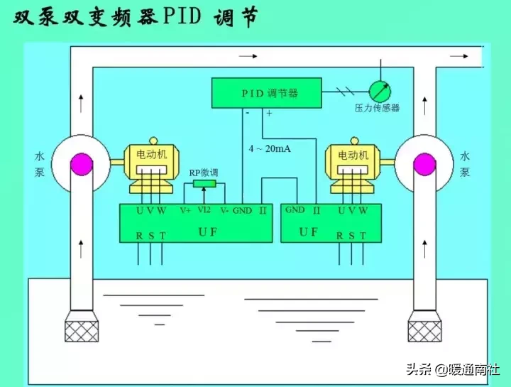 变频器的原理、结构及常见应用