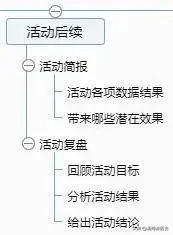 如何策划一场成功漂亮的活动？这有一套万能的活动策划方案