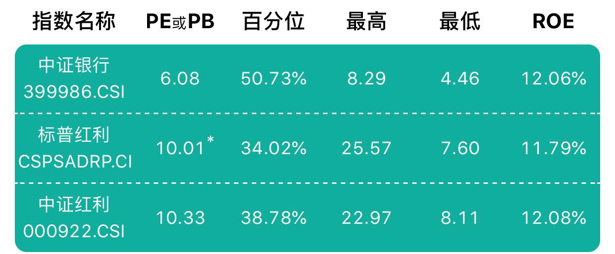 指数基金大涨！挑选标准看这3项才能赚钱