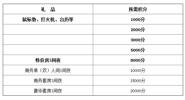 会员营销：如何制定有效的会员营销政策？