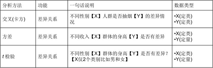 8种市场调研中的数据分析方法你知道几个？