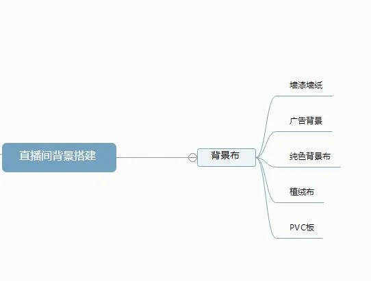 直播带货技巧篇 | 如何搭建直播间背景