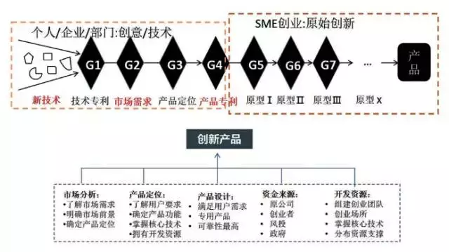 丹麦中小微企业的创新创业成功案例启示