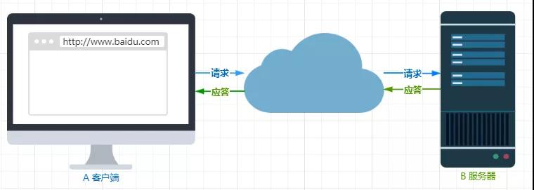 30张图讲解HTTP，不信你还不会