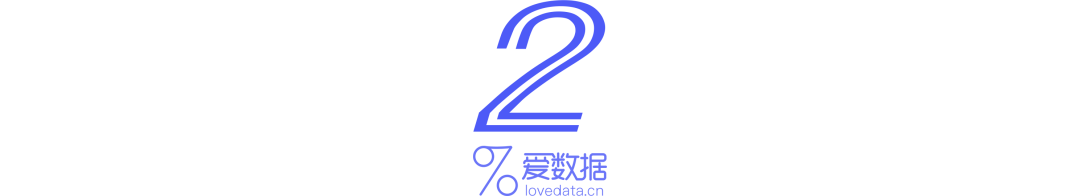 3个步骤，搞定一份高质量数据分析报告