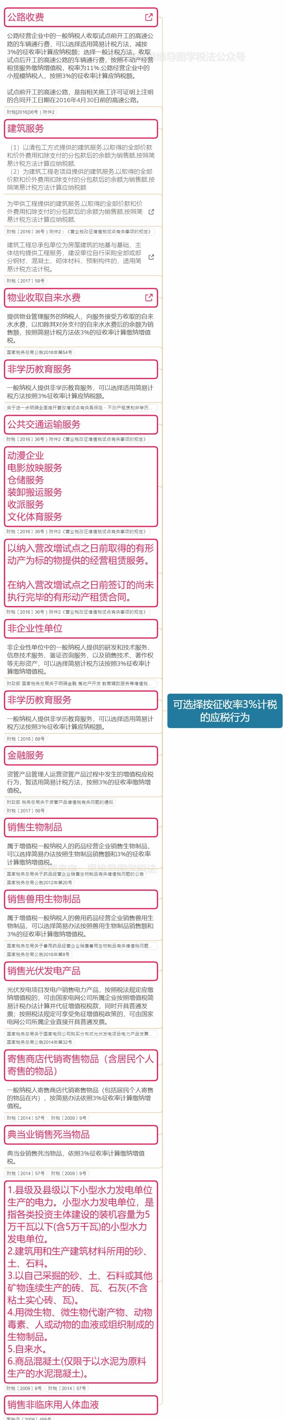 最新最全的增值税税率表和进项抵扣手册「2021年9月」