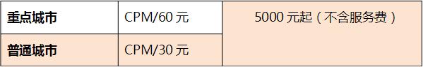 详细的微信朋友圈广告价格表，一目了然