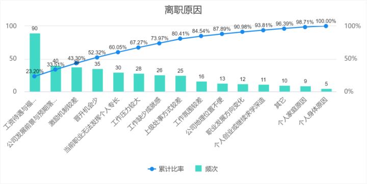 8种市场调研中的数据分析方法你知道几个？