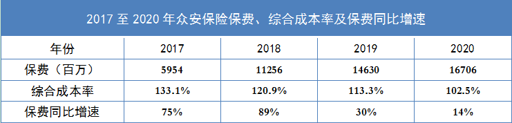 从众安保险样本，看“亚马逊”模式的符号学意义