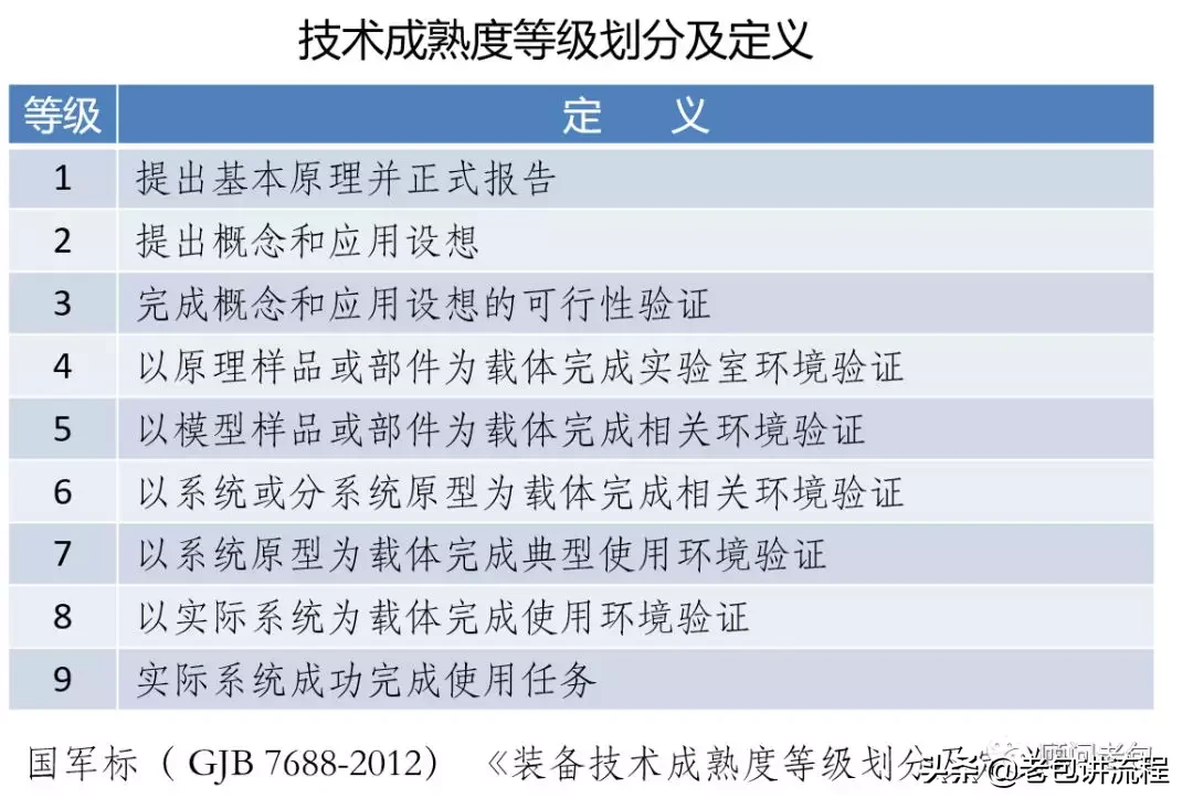 细说产品研发从6个基本概念开始