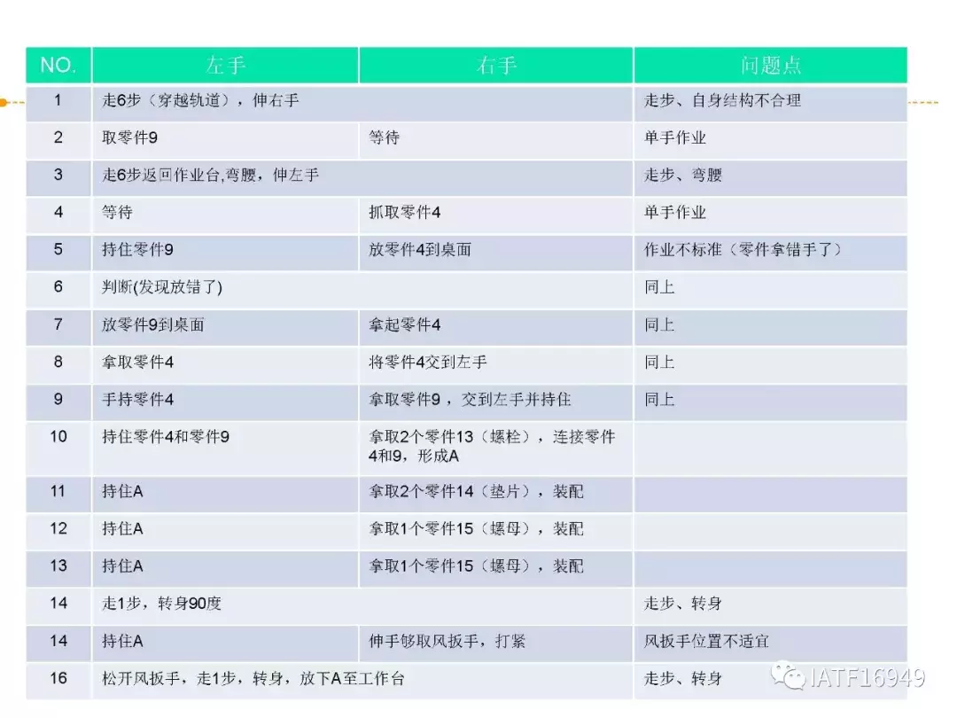 如何制作一份好的作业指导书（标准作业流程）-SOP制作