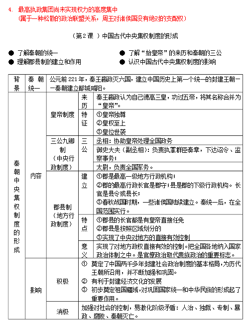 高中历史必修一精细框架图