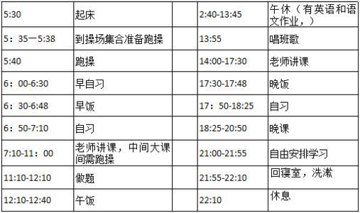 学霸是如何安排作息时间的 高效率的学习计划