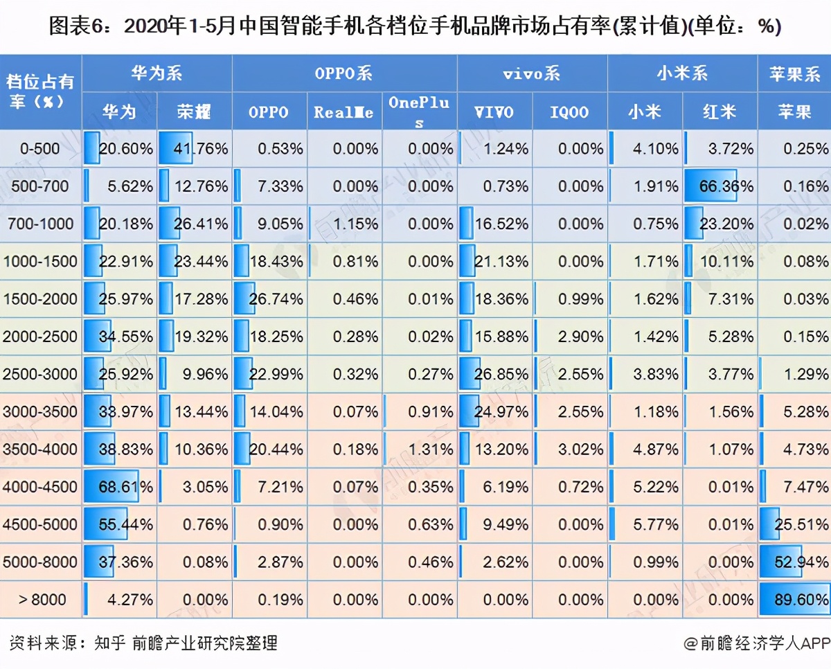 智能手机消费者更愿意为什么买单？调研结果诠释一切